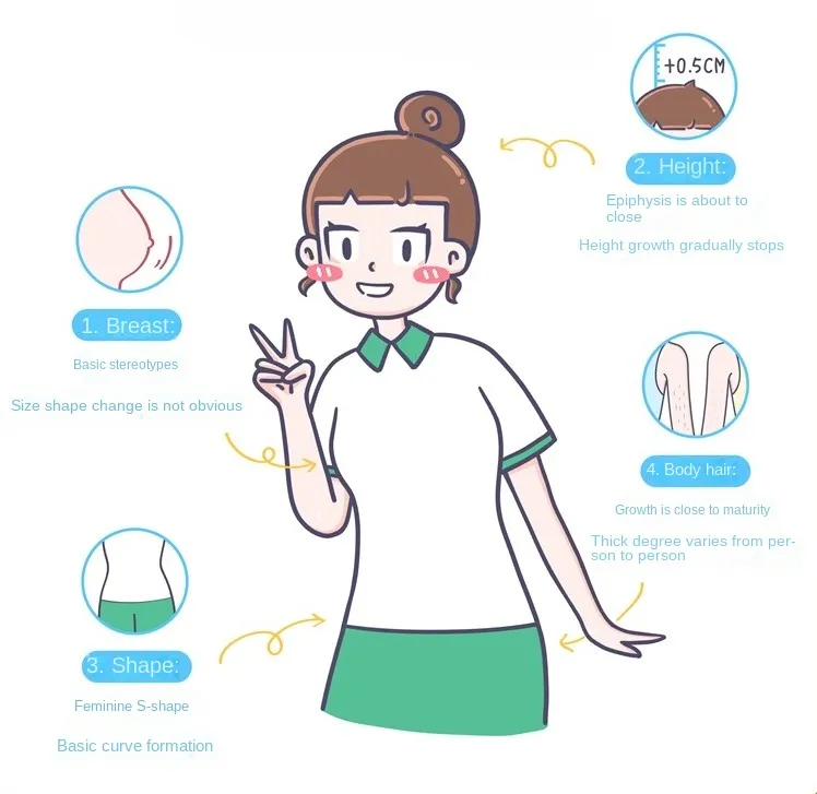 Puberty signs of mid teen girl