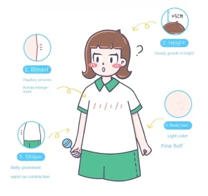 Illustration depicting signs of puberty in children including breast and areola enlargement, steady growth in height, prominent belly shape with no waist contraction, and fine body hair.