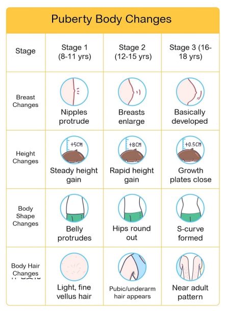 puberty-guide-for-moms-supporting-your-daughter-at-every-stage
