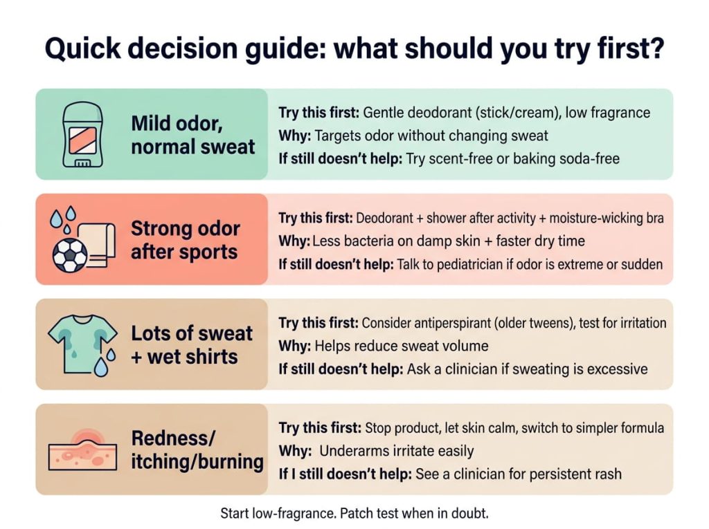 Quick decision guide for tweens: what to try first for odor, sweat, and sensitive underarms
