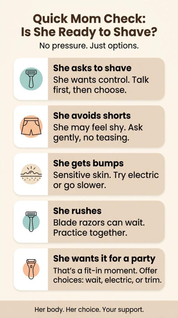 A quick infographic to help you decide: Is She Ready to Shave?