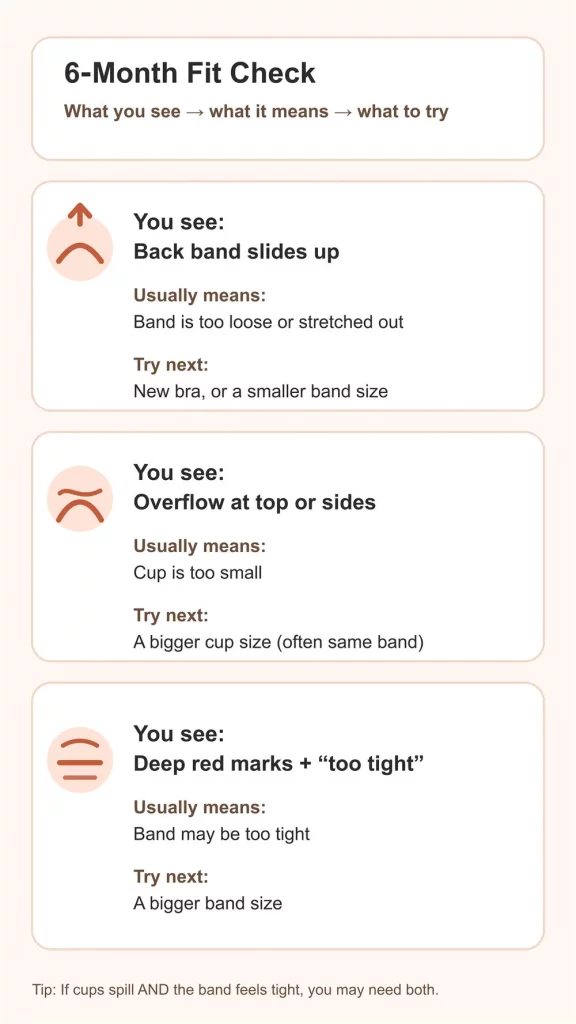 infographic that turns the fit table into three cards: band rides up (band too loose), overflow (cup too small), and deep red marks with “too tight” (band too tight), plus what to try next.