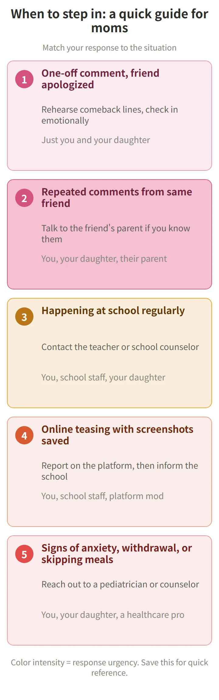 When to step in: a quick guide for moms on body teasing responses