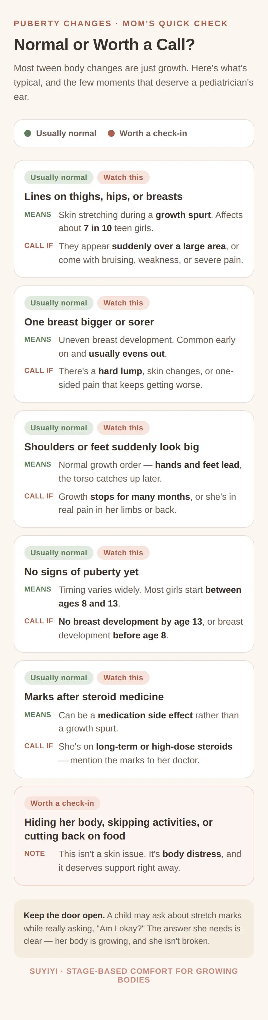 Vertical infographic titled "Normal or Worth a Call?" Each card covers one puberty change — stretch marks, uneven breasts, fast foot and shoulder growth, late or early puberty timing, steroid-related marks, and body distress — with what it usually means and when to contact a pediatrician.
